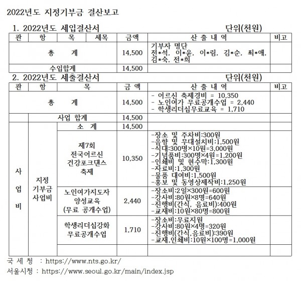 e4dc3bd02809d72a06116a87b89b111e_1692884